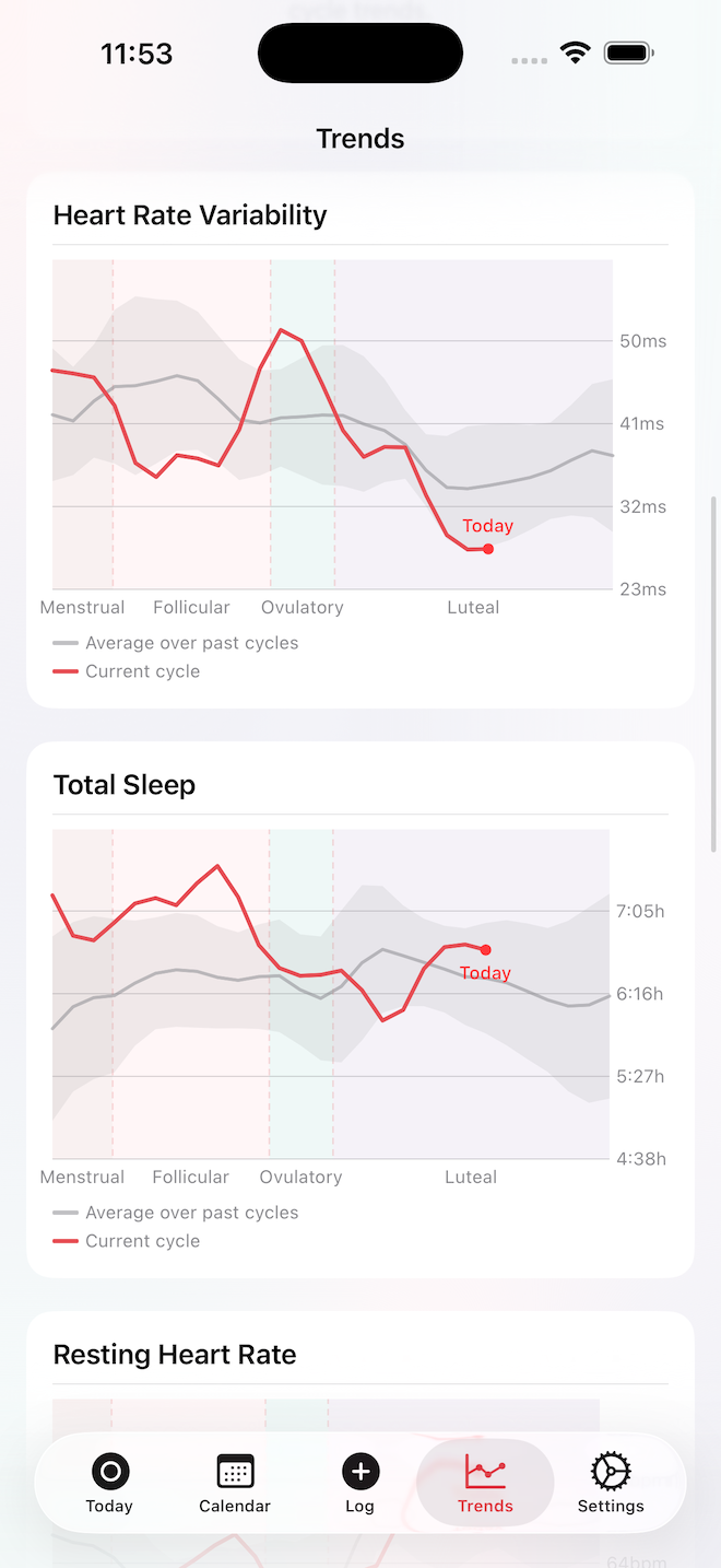 Ovuly trends screen
